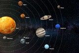 Fototapeta Kosmos - 3D illustration of the planets in the solar system in space