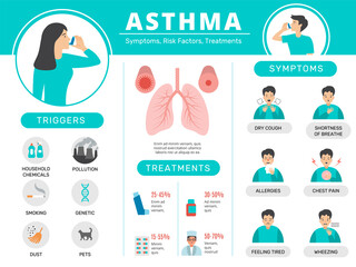 asthma infographic. health risk condition for people respiratory stick treatment asthma pills from s