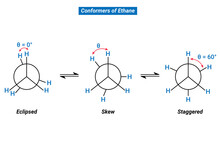 Conformers Of Ethane: Eclipsed, Skew And Staggered