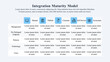 © GraphicGrid - The Infographic template of five tiers integration maturity model.