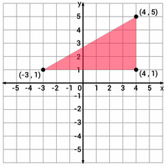 Poster - triangle in coordinate plane in mathematics