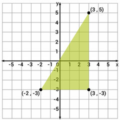 Canvas Print - triangle in coordinate plane in mathematics