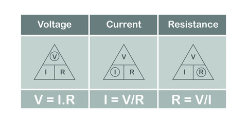 Poster - Ohm's law triangle. Voltage, current and resistance triangle formula vector illustration isolated on white background