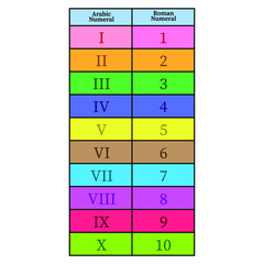 Sticker - Roman numerals chart vector illustration isolated on white background