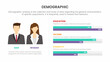 man and woman compare demography infographic concept for slide presentation with 3 point list comparison data