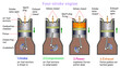 how the four-stroke combustion engine works illustration