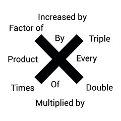 Wall Mural - multiplication key words in mathematics