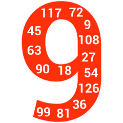 Sticker - multiples poster of 9 in mathematics