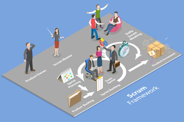 Wall Mural - 3d isometric flat vector conceptual illustration of scrum framework, development life cycle, agile m