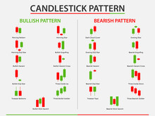 Candlestick Pattern Chart Of Stock, Minimal Concept Trading Crypto Currency, Market Investment Trading, Exchange, Trade, Isometric, Financial, Forex, Index, Vector Illustration.