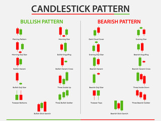 Candlestick pattern chart of stock, Minimal concept trading crypto currency, Market investment trading, exchange, trade, isometric, financial, forex, index, Vector illustration.