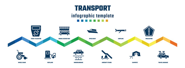 Wall Mural - transport concept infographic design template. included ticket validator, wheel chair, double decker bus, refilling, speed boat, undercarriage, airplane, aircraft stairs, precaution, travel baggage