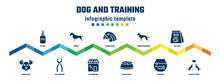 Dog And Training Concept Infographic Design Template. Included Ph Test, Mouse Head, Pitbull, Nail Trimmer, Parrot Head, Pet Grooming, German Shepherd, Water Bowl, Cat Food, Couple Of Dogs Icons.