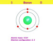 Diagram representation of the element boron illustration