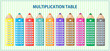 Colorful multiplication table. Times table  pencils. Vector design. 