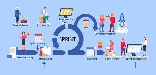 Scrum framework scheme illustration. Development team working process concept. Daily Srum meeting, retrospective