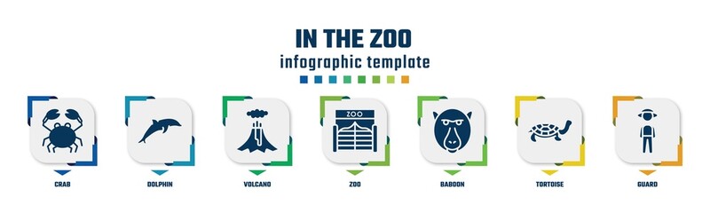 Wall Mural - in the zoo concept infographic design template. included crab, dolphin, volcano, zoo, baboon, tortoise, guard icons and 7 option or steps.