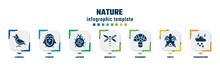 Nature Concept Infographic Design Template. Included Cardinal, Penguin, Ladybug, Dragon Fly, Mushroom, Turtle, Thunderstorm Icons And 7 Option Or Steps.