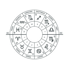 Wall Mural - Zodiac circle, natal chart. Horoscope with zodiac signs and planets rulers. Black and white vector illustration of a horoscope. Axis Ascendant Descendant. Houses of the horoscope