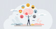 Emotion regulation with emotional intelligence control tiny person concept. Psychological feelings and mental mindset variation from sad to happy vector illustration. Ability to influence expressions.