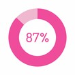 87 percent, pink circle percentage diagram vector illustration
