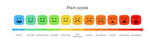 Satisfaction Rating Vector Level Face Concept, Feedback Scale Emoji Vector, Review And Evaluation Of Service Or Good, Pain Measurement Scale. Illustration 10 Eps