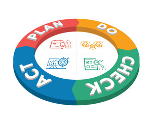 
PDCA plan do check act text in rign circle perspective arrow chart block diagram and line sign in ring circle vector design