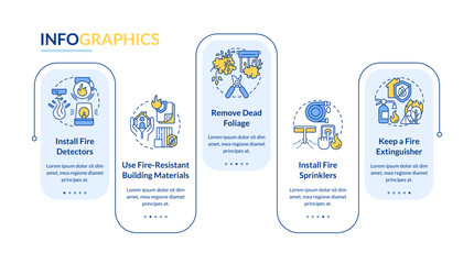 Wall Mural - surviving wildfire at home rectangle infographic template. remove foliage. data visualization with 5