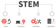 STEM Vector Illustration concept. Banner with icons and keywords . STEM symbol vector elements for infographic web