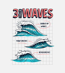 Wall Mural - Wave types illustration. Vector graphics for t-shirt prints, posters and other uses.