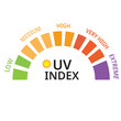 UV index level sun with Scale numbers of sun exposure risk from low, medium, high, very high and extreme, Vector