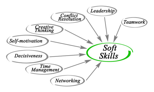 Eight Soft Skills