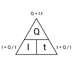 Canvas Print - charge triangle formula. Charge, current and time