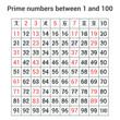 prime numbers between 1 and 100