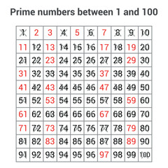 Wall Mural - prime numbers between 1 and 100