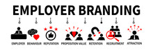 Employer Branding Banner. Employer Branding Concept. Employer Branding Vector Illustration With Icons.	