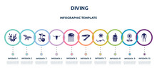 Diving Concept Infographic Design Template. Included Seaweed, Chrysalid, Cherry, Bull, Medusa, Swiss Army Knife, Sunba, Cupcake, Diving Suit Icons And 10 Option Or Steps.