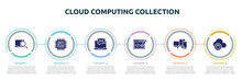 Cloud Computing Collection Concept Infographic Design Template. Included Computer Search, Cpu Processor, Message On Laptop, Editing Code, Tablet Smartphone Computer Checked, Descendant Icons And 6