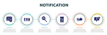 Notification Concept Infographic Design Template. Included Outgoing, Battery Level, Observation, Airplane Mode, Low Battery, Friend Request Icons And 6 Option Or Steps.