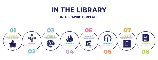 in the library concept infographic design template. included librarian, naensor, greater than, flammable, microprocessor, barometer, carbon, biography icons and 8 option or steps.