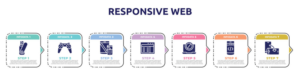 Wall Mural - responsive web concept infographic design template. included flash card, wireles gamepad, tablet and cellphone, web interface, no computer, mobile programming, rotate screen icons and 7 option or
