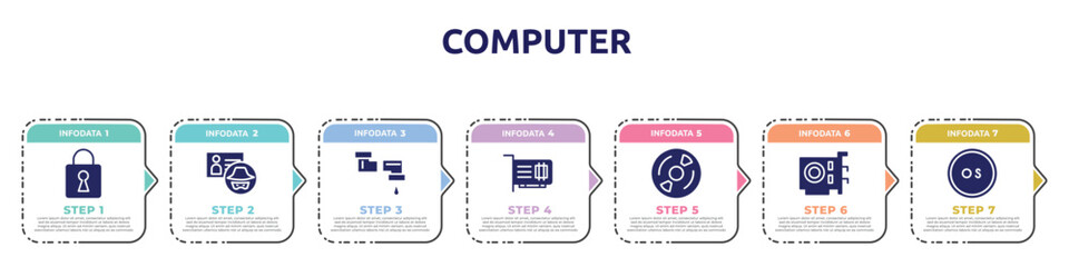 Wall Mural - computer concept infographic design template. included security breach, identity theft, pipe, network interface card, cds, vga card, operating system icons and 7 option or steps.