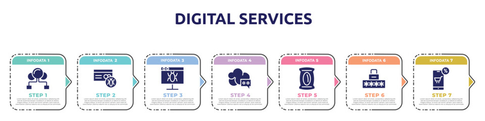 digital services concept infographic design template. included cloud sharing, infected, defect, cloud messaging, pack, security code, mobile shop icons and 7 option or steps.