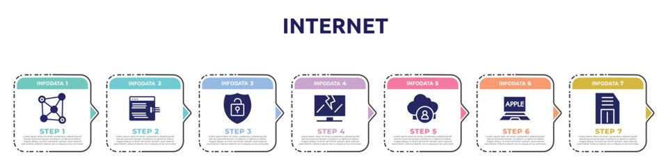 internet concept infographic design template. included network connection, code injection, theft, broken laptop, cloud user, laptop computer, floppy icons and 7 option or steps.