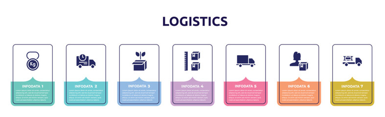 Wall Mural - logistics concept infographic design template. included weight tool, shipping truck, green logistics, storage capacity, free delivery truck, delivery woman, materials logistics icons and 7 option or