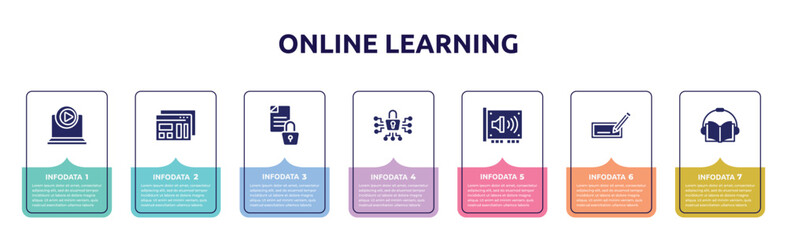 Poster - online learning concept infographic design template. included multimedia player, mockup de, encrypted data, cyber security, sound card, edit text, audiobook icons and 7 option or steps.