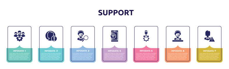 Canvas Print - support concept infographic design template. included technical support team, end user problem, looking for a solution, wifi on phone, technical specialist, technical support with star, customer