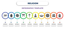 Religion Infographic Design Template With Eye Of Ra, Pope, Rub El Hizb, Shinto, Celtic Cross, Great Buddha, Sufism, Occultism, Wat Phrakaew Icons. Can Be Used For Web, Banner, Info Graph.