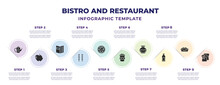 Bistro And Restaurant Infographic Design Template With Vintage Teapot, With Skin, Open Menu, Two Brochettes, Pepperoni Pizza, Cardboard Cup, Jar Full Of Food, Milk Brick, Toasted Bread Icons. Can Be