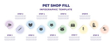 Pet Shop Fill Infographic Design Template With Combine Harvester, Centipide, Highlander Cat, Norwegian Forest Cat, Scottish Fold Cat, Birman Medical Kit, Hamster Water, Fishes Icons. Can Be Used For